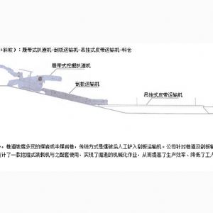 掘進(jìn)成套方案三
